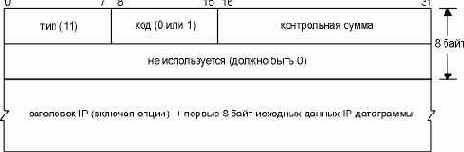 TCP-IP  