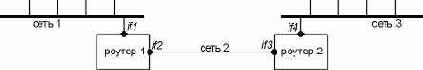 TCP-IP  