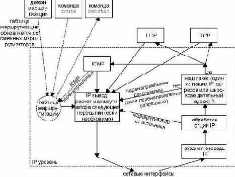 TCP-IP  