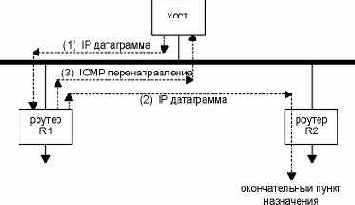 TCP-IP  