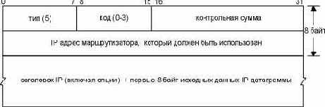 TCP-IP  