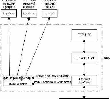 TCP-IP крупным планом