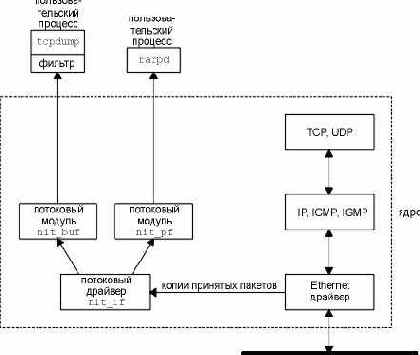 TCP-IP крупным планом