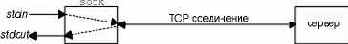 TCP-IP крупным планом