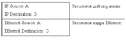 Телекоммуникационные технологии.Сети TCP-IP