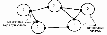 Телекоммуникационные технологии.Сети TCP-IP