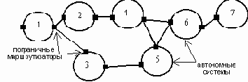  . TCP-IP
