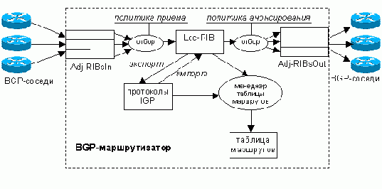 Телекоммуникационные технологии.Сети TCP-IP