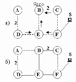 Телекоммуникационные технологии.Сети TCP-IP