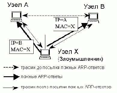 Телекоммуникационные технологии.Сети TCP-IP