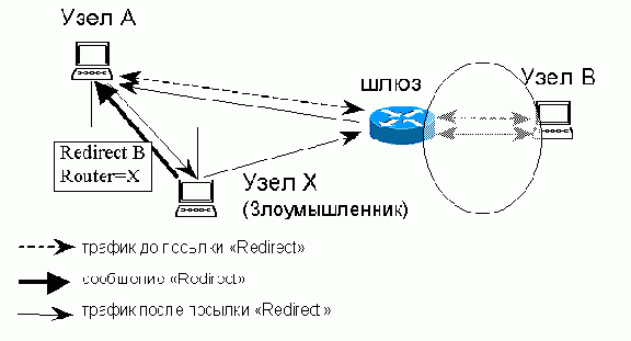Телекоммуникационные технологии.Сети TCP-IP