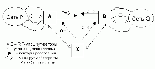 Телекоммуникационные технологии.Сети TCP-IP