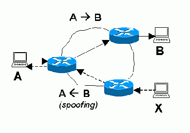 Телекоммуникационные технологии.Сети TCP-IP