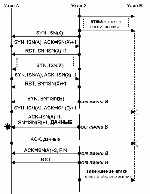Телекоммуникационные технологии.Сети TCP-IP
