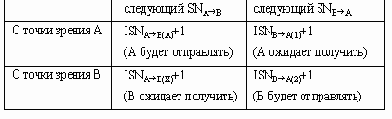 Телекоммуникационные технологии.Сети TCP-IP