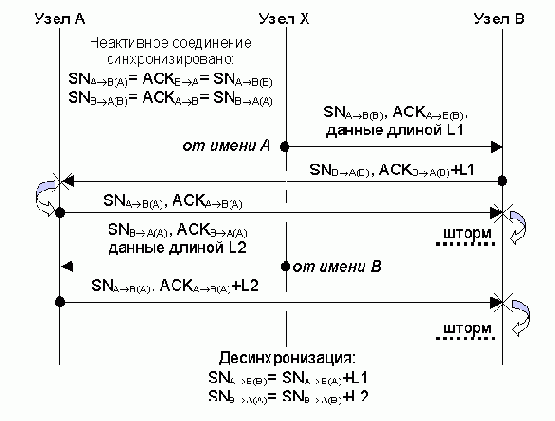 Телекоммуникационные технологии.Сети TCP-IP