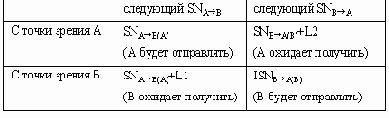 Телекоммуникационные технологии.Сети TCP-IP