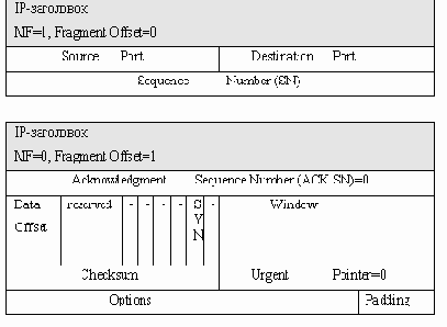 Телекоммуникационные технологии.Сети TCP-IP