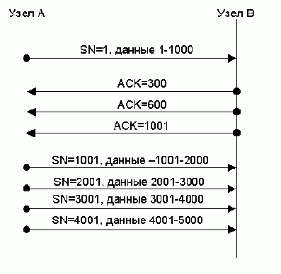  . TCP-IP
