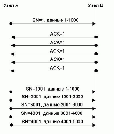 Телекоммуникационные технологии.Сети TCP-IP