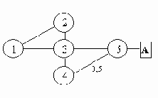 Телекоммуникационные технологии.Сети TCP-IP