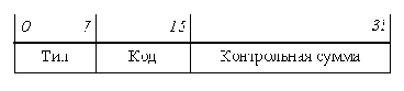 Телекоммуникационные технологии.Сети TCP-IP
