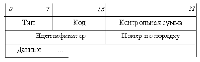 Телекоммуникационные технологии.Сети TCP-IP