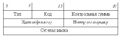 Телекоммуникационные технологии.Сети TCP-IP