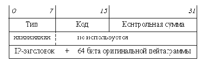 Телекоммуникационные технологии.Сети TCP-IP