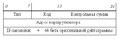 Телекоммуникационные технологии.Сети TCP-IP