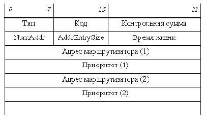 Телекоммуникационные технологии.Сети TCP-IP