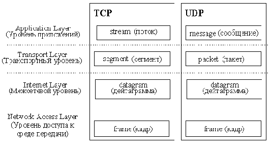  . TCP-IP
