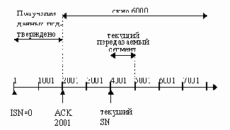  . TCP-IP
