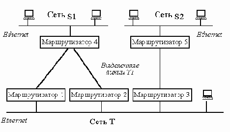 Телекоммуникационные технологии.Сети TCP-IP