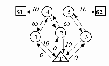 Телекоммуникационные технологии.Сети TCP-IP