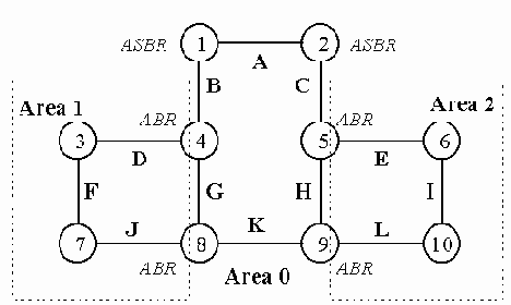 Телекоммуникационные технологии.Сети TCP-IP