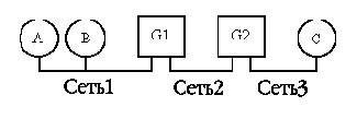 Телекоммуникационные технологии.Сети TCP-IP