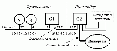 Телекоммуникационные технологии.Сети TCP-IP
