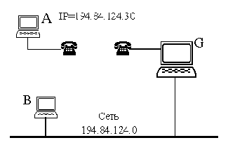  . TCP-IP
