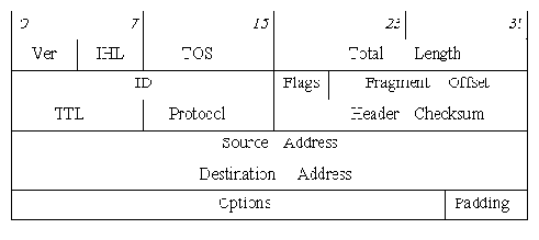 Телекоммуникационные технологии.Сети TCP-IP