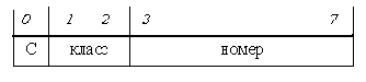 Телекоммуникационные технологии.Сети TCP-IP