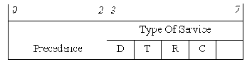 Телекоммуникационные технологии.Сети TCP-IP