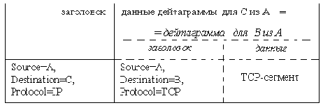 Телекоммуникационные технологии.Сети TCP-IP