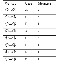 Телекоммуникационные технологии.Сети TCP-IP