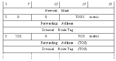  . TCP-IP
