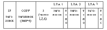  . TCP-IP
