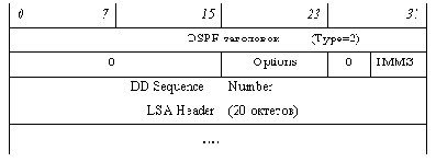 Телекоммуникационные технологии.Сети TCP-IP