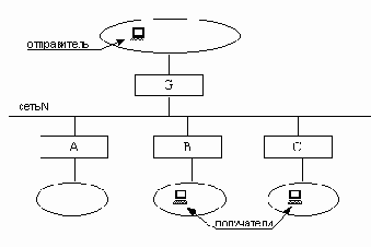 Телекоммуникационные технологии.Сети TCP-IP