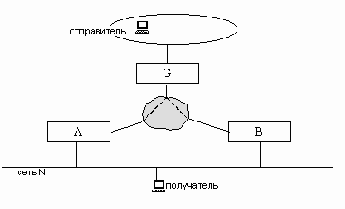 Телекоммуникационные технологии.Сети TCP-IP
