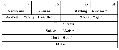  . TCP-IP
